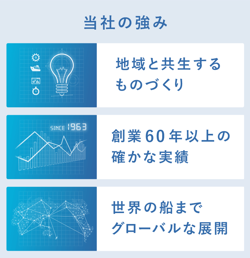 船舶内装工事・艤装でおすすめの広島県の新栄産業